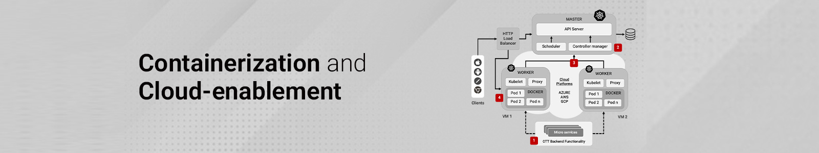 Cloud-enablement_post